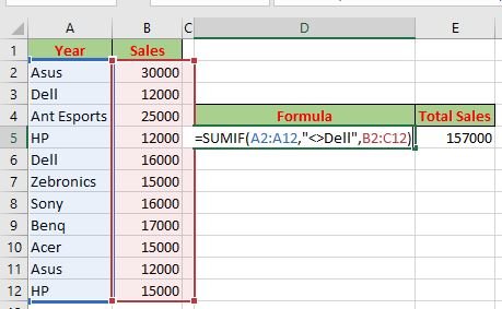 Excel sumif Formula in Hindi