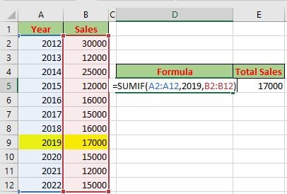 sumif formula in excel in Hindi
